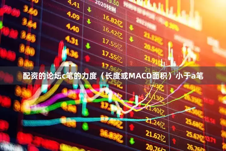 配资的论坛c笔的力度（长度或MACD面积）小于a笔